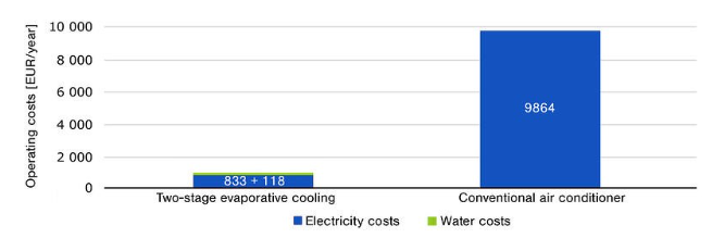 Energy comparison chart